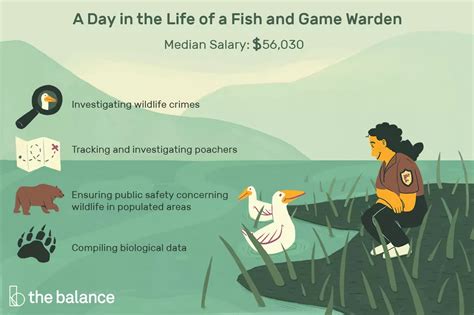are fish and game wardens happy|Fish and Game Warden Job Description: Salary, Skills, & More .